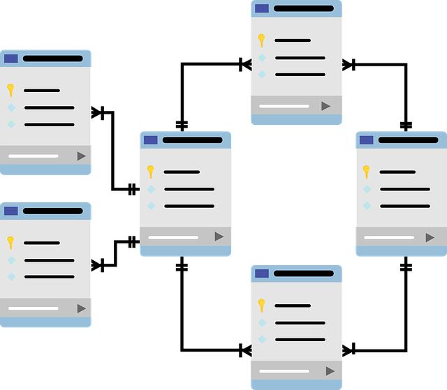 Jak MySQL může zlepšit výkonnost‌ vašeho webového místa?