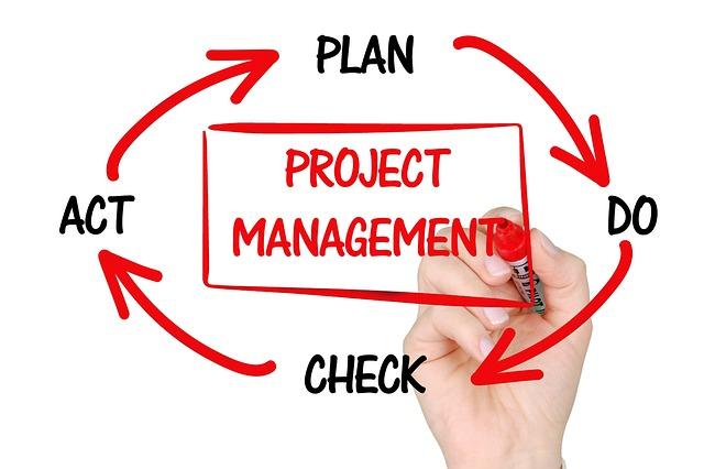1. Čím je ‍Agilní Projektové⁤ Řízení a‌ Jak může Flexibilita Posílit Vaše Projekty